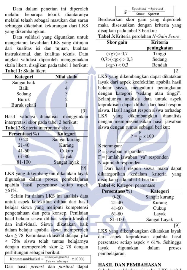 Tabel 3:Kriteria perolehan N-Gain Score  