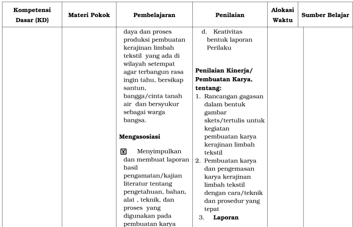 gambar skets/tertulis untuk