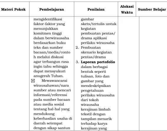 gambar yang mendeskripsikan 