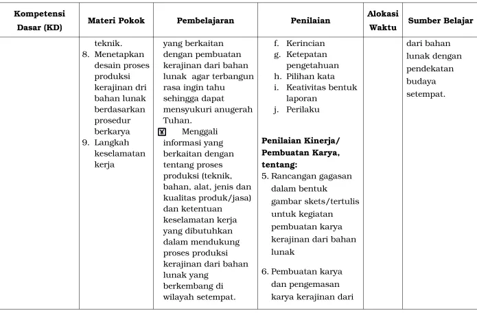 gambar skets/tertulis