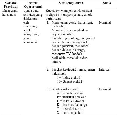 Table 3.2 Variabel penelitian, definisi operasional dan skala pengukuran  