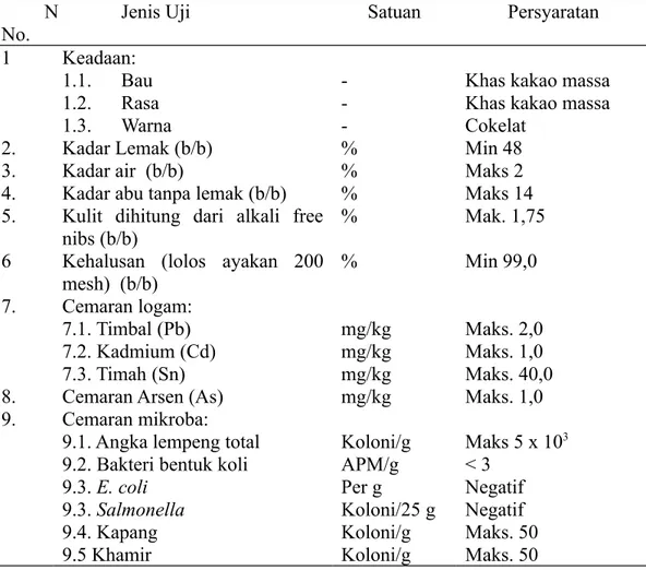 Tabel 1. Syarat mutu kakao massa atau pasta kakao N