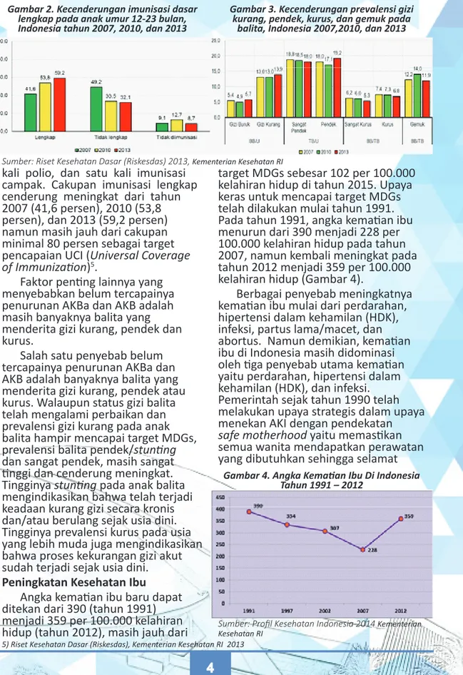 Gambar 2. Kecenderungan imunisasi dasar  lengkap pada anak umur 12-23 bulan,  Indonesia tahun 2007, 2010, dan 2013