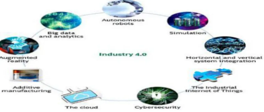 Gambar :  2 Nine Technologies are Transforming Industrial Production (Sumber H ttps://www.researchgate.net/publication/327105999)