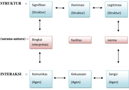 gambar di bawah ini : 