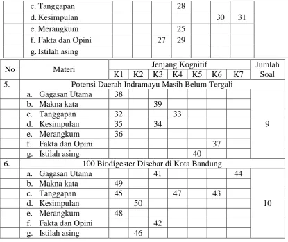 Tabel 3.3 