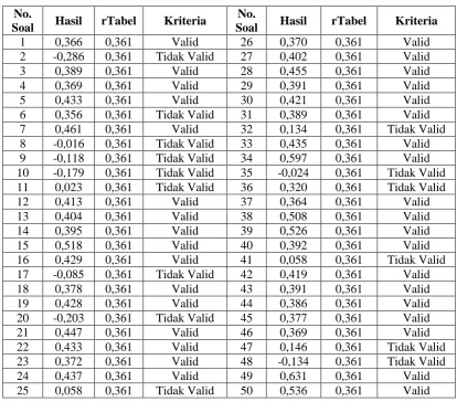 Tabel 3.4 
