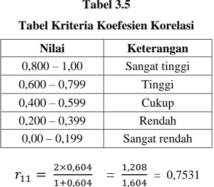 Tabel 3.5 Tabel Kriteria Koefesien Korelasi 
