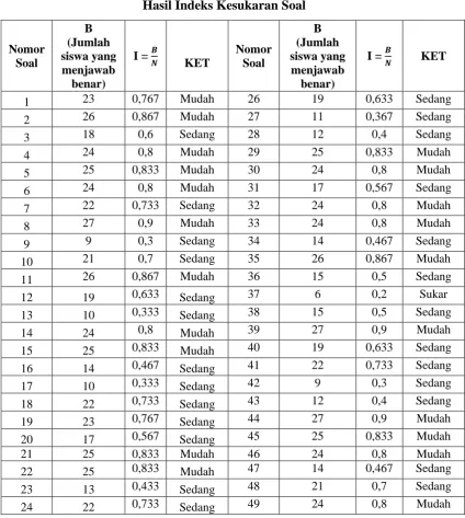 Tabel 3.9 
