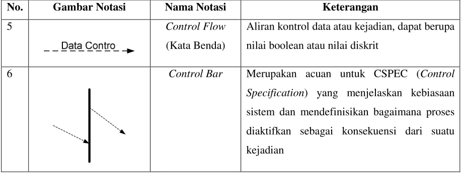Gambar Notasi 