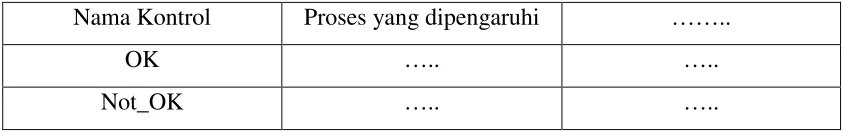 Tabel 2.2 Tabel CSPEC 