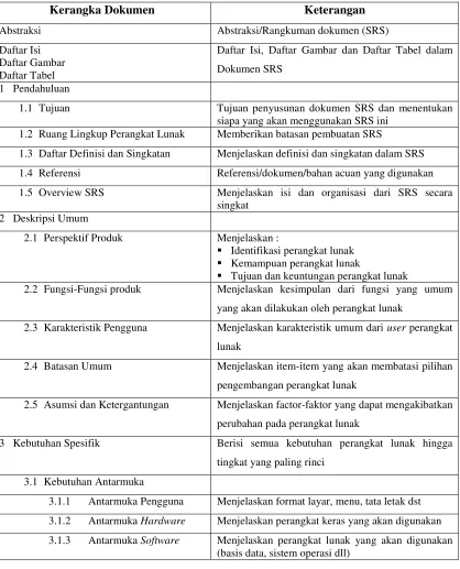 Tabel 2.4  Kerangka SRS 