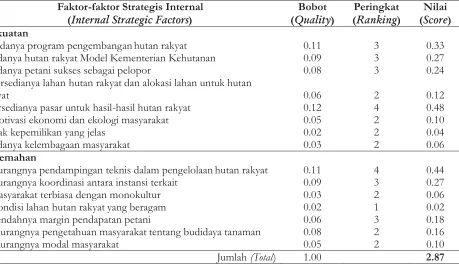 Table 4 Internal strategic factors analysis summary (IFAS).