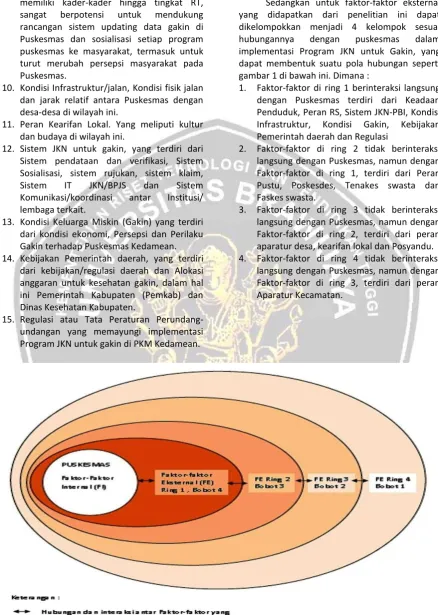 gambar 1 di bawah ini. Dimana : 