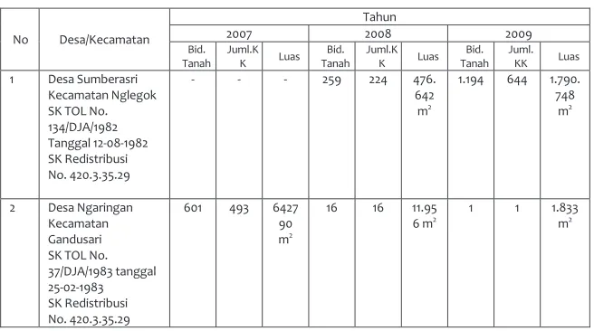 Tabel 5  