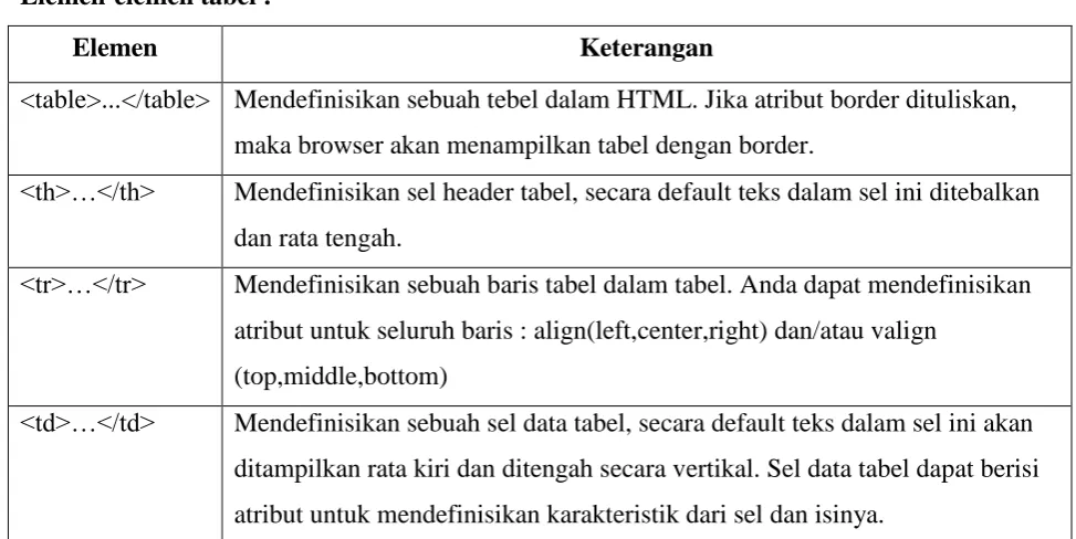 TABEL  