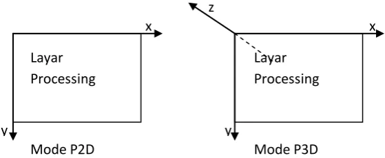 Gambar 6.1. Orientasi sumbu 2 dimensi dan 3 dimensi 