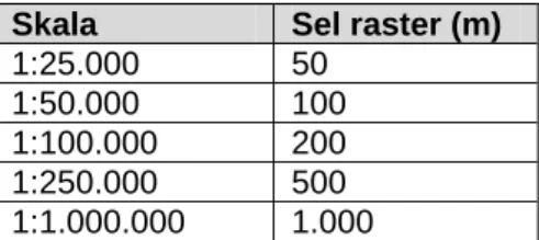 Tabel 23 — Spesifikasi atribut pada data titik turbiditas 