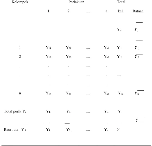 Tabel 2.2 Layout Pengamatan RAKL 