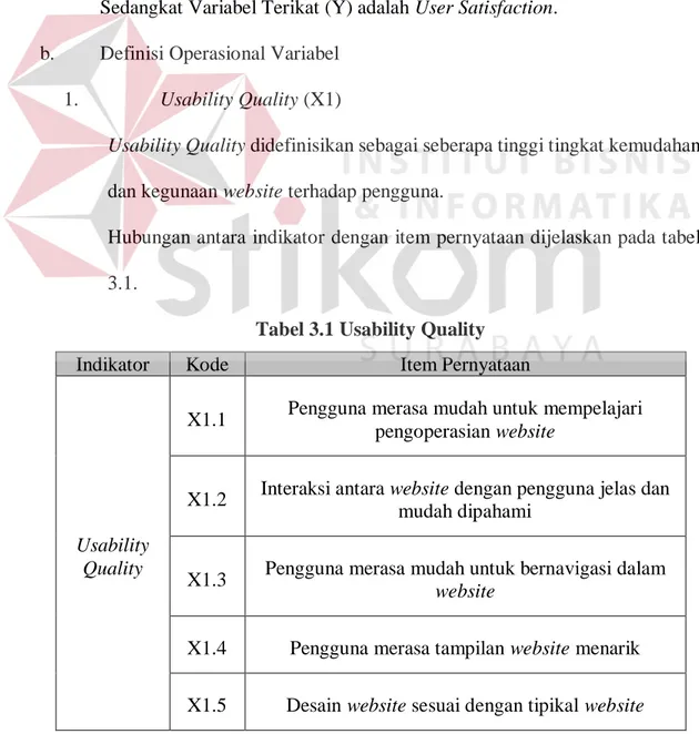 Tabel 3.1 Usability Quality 