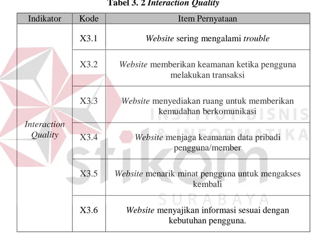 Tabel 3. 2 Interaction Quality 