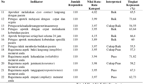 Tabel 6.Hasil Uji Koefisien Determinasi 