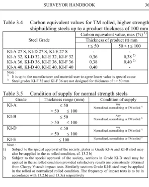 Table 3.3   Chemical composition and deoxidation practice for  higher strength steels 