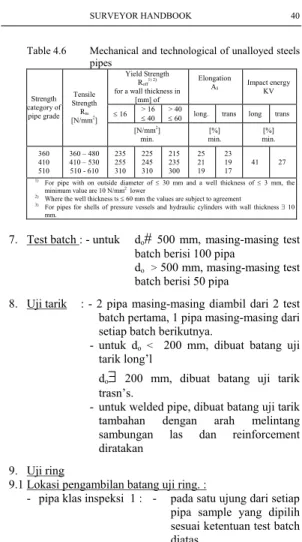 Tabel 4.4  Inspection classes for pipes 