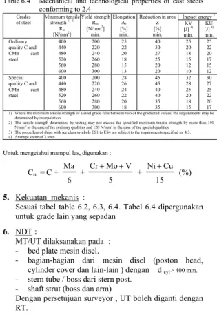 Table 7.1  Mechanical properties and structure of nodular cast iron 