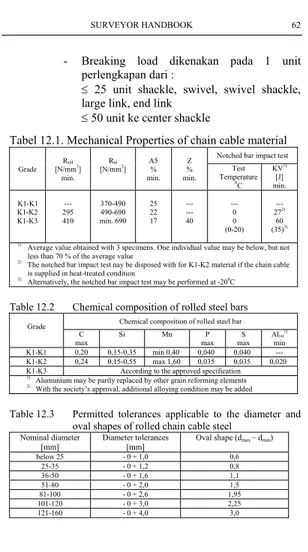Tabel 12.1. Mechanical Properties of chain cable material  