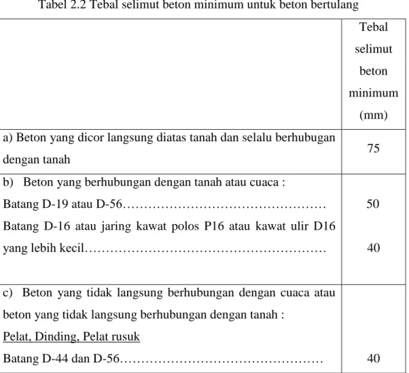 Tabel 2.2 Tebal selimut beton minimum untuk beton bertulang   Tebal  selimut 