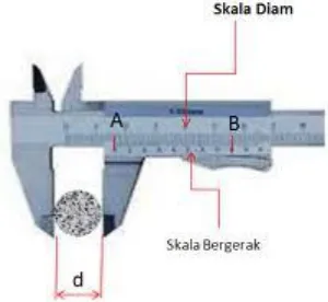 Gambar Micrometer sekrup