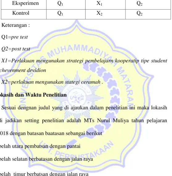 Tabel 3.1. Desain Penelitian 