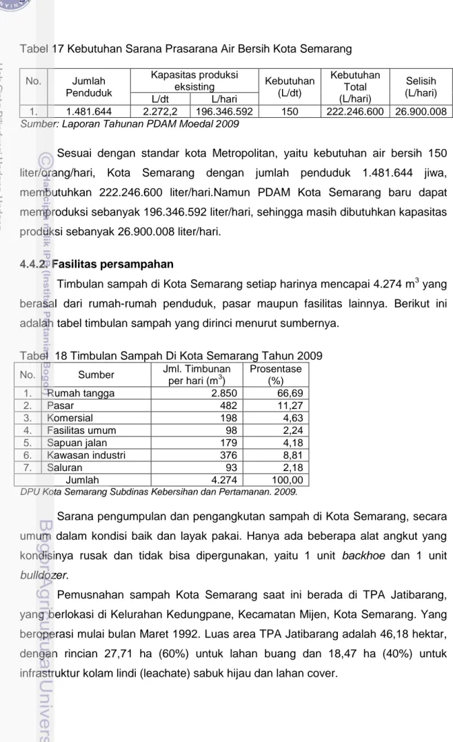 Tabel 17 Kebutuhan Sarana Prasarana Air Bersih Kota Semarang  No.  Jumlah  Penduduk  Kapasitas produksi eksisting  Kebutuhan (L/dt)  Kebutuhan Total  (L/hari)  Selisih  (L/hari)  L/dt  L/hari  1