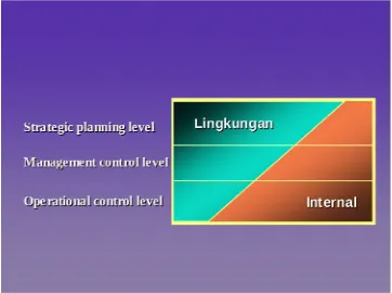 Gambar 1.5. Pengaruh Tingkat Manajemen Pada Sumber Informasi