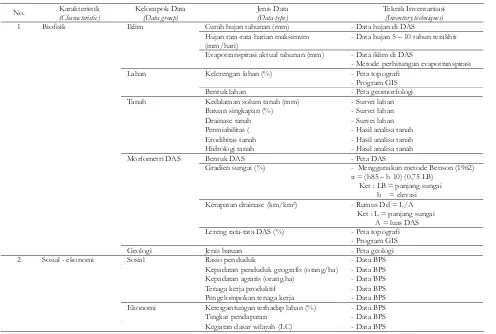 Tabel 1. Kelompok masing-masing data pada tiap-tiap karakteristikTable 1. Each group of data on each characteristic