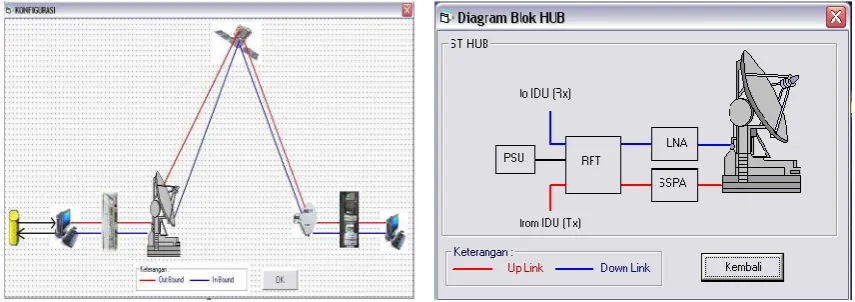 Gambar 6. Pengisian parameter stasiun remote 