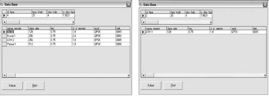 Gambar 10, yang merupakan data hasil perhitungan data input dari parameter-parameter yang Setelah mengklik lihat hasil maka akan tampil menu database seperti ditunjukkan pada telah dimasukkan