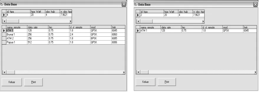 Gambar 10, yang merupakan data hasil perhitungan data input dari parameter-parameter yang Setelah mengklik lihat hasil maka akan tampil menu database seperti ditunjukkan pada telah dimasukkan