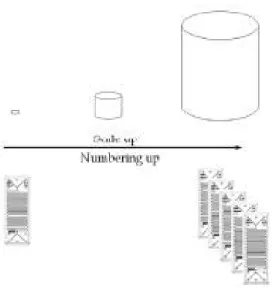 Gambar 3. Perbandingan Scale Up Makroreaktor dengan Microreactor