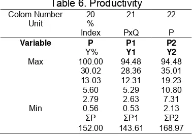 Table 5. Quality Factor  