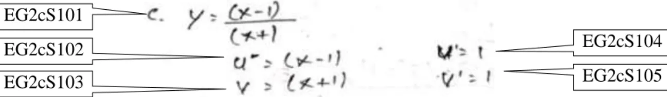 Gambar 4. Jawaban EG untuk soal nomor 2 bagian c terhadap tes akhir tindakan siklus I  Gambar  4  menunjukkan  bahwa  EG  menulis  fungsi  yang  akan  diturunkan  terlebih  dahulu  yaitu  f  (x)  =    (EG2cS101)