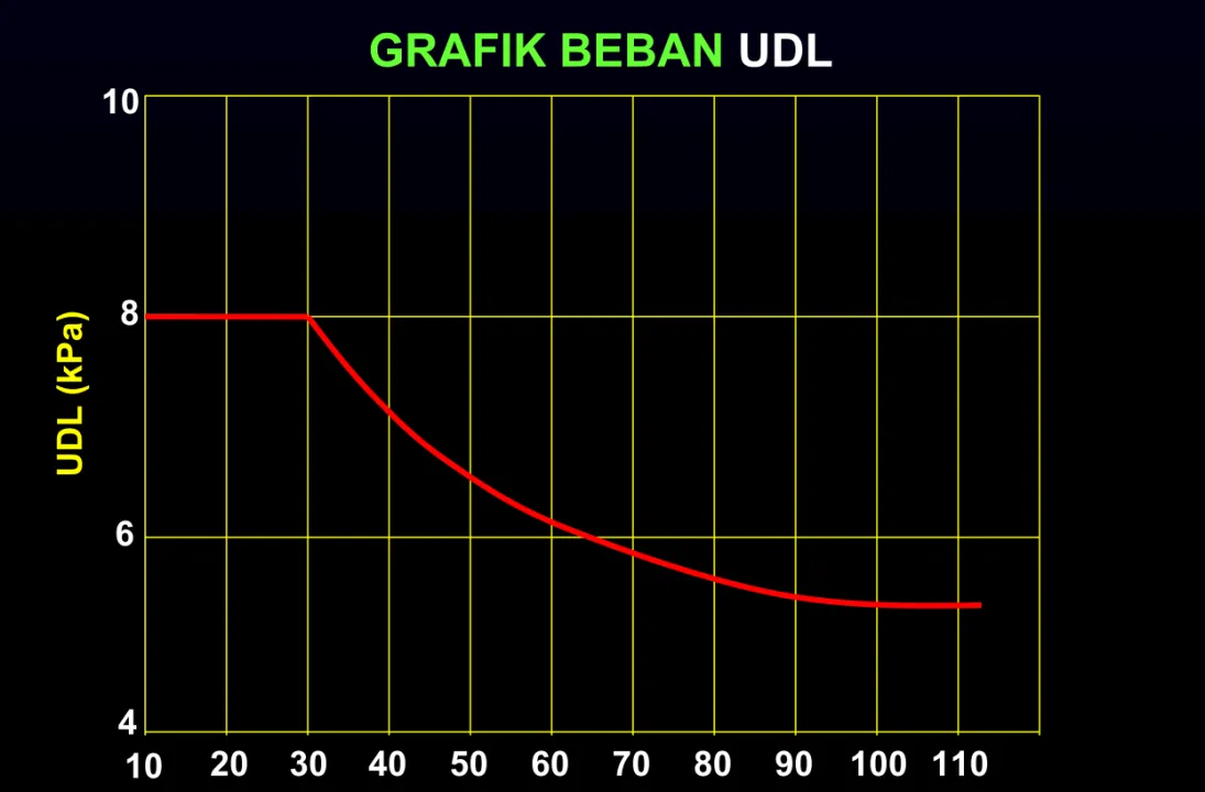 GRAFIK BEBAN UDL