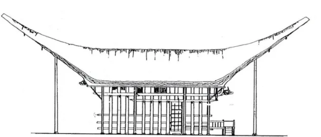 Gambar 1.1 Tampak samping Rumah Tongkonan   (Departemen Pendidikan dan Kebudayaan, 1993) 