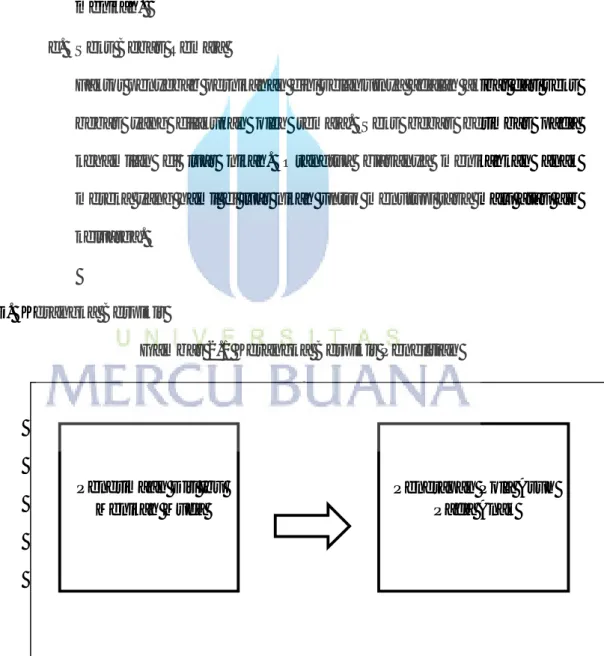 Gambar 2.1 Kerangka Berpikir Penelitian 