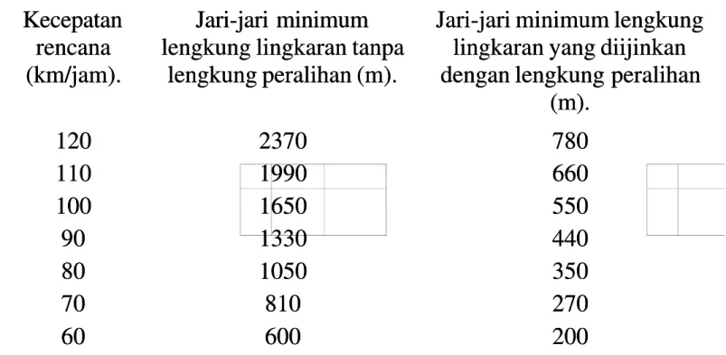 PD 10 Perencanaan Konstruksi Jalan Rel