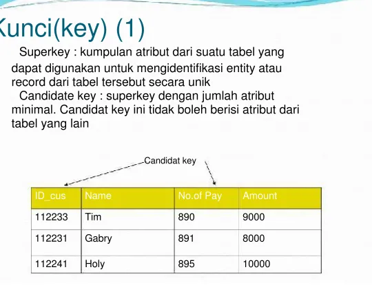 tabel yang lain