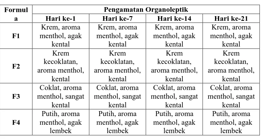 Tabel 3 Hasil Pengujian Organoleptik Pasta Gigi Ekstrak Biji Pinang   