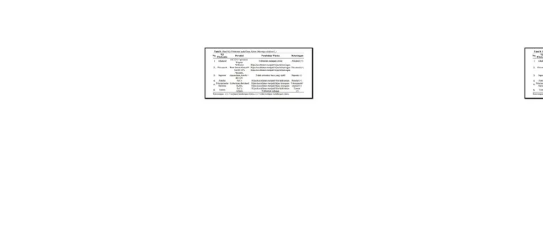Tabel 1. Hasil Uji Fitokimia kandungan Metabolik Sekunder Ekstrak Metanol Kunyit Putih