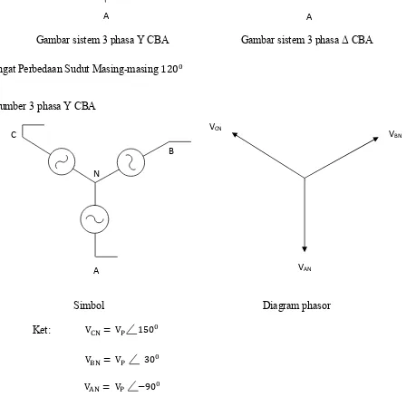 Gambar sistem 3 phasa Δ CBA 